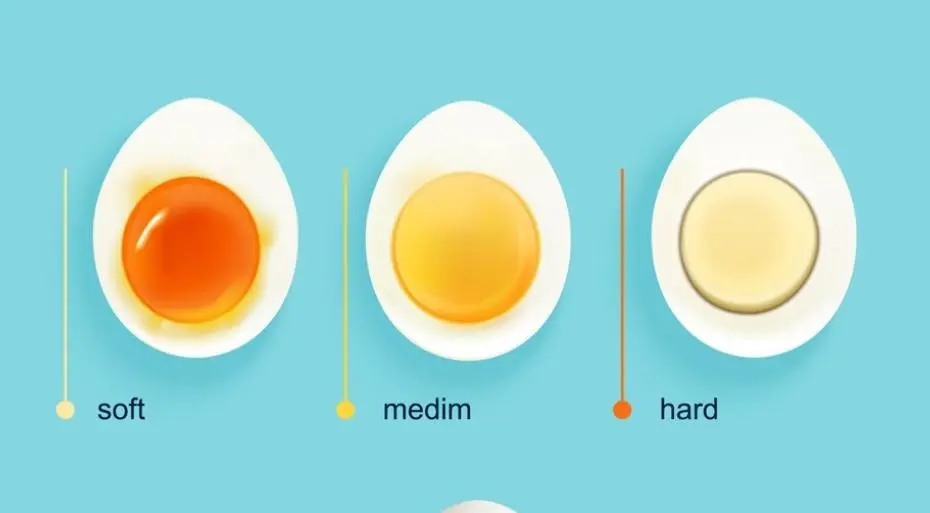tingkat kematangan telur rebus