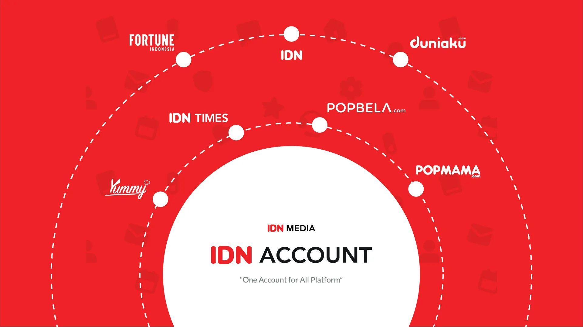 Yeay! Kini kamu sudah bisa beraktivitas di platform IDN Media hanya dengan satu akun 